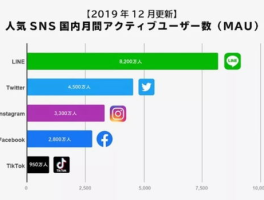 买赞TikTok,买赞TikTok：一篇深度剖析社交媒体影响力之旅!,社交媒体影响力