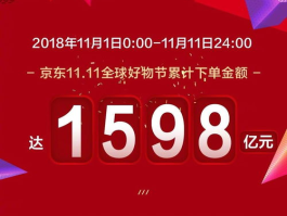 网红助手24小时免费下单 - 0.5元1000赞自助下单,轻松实现点赞梦想